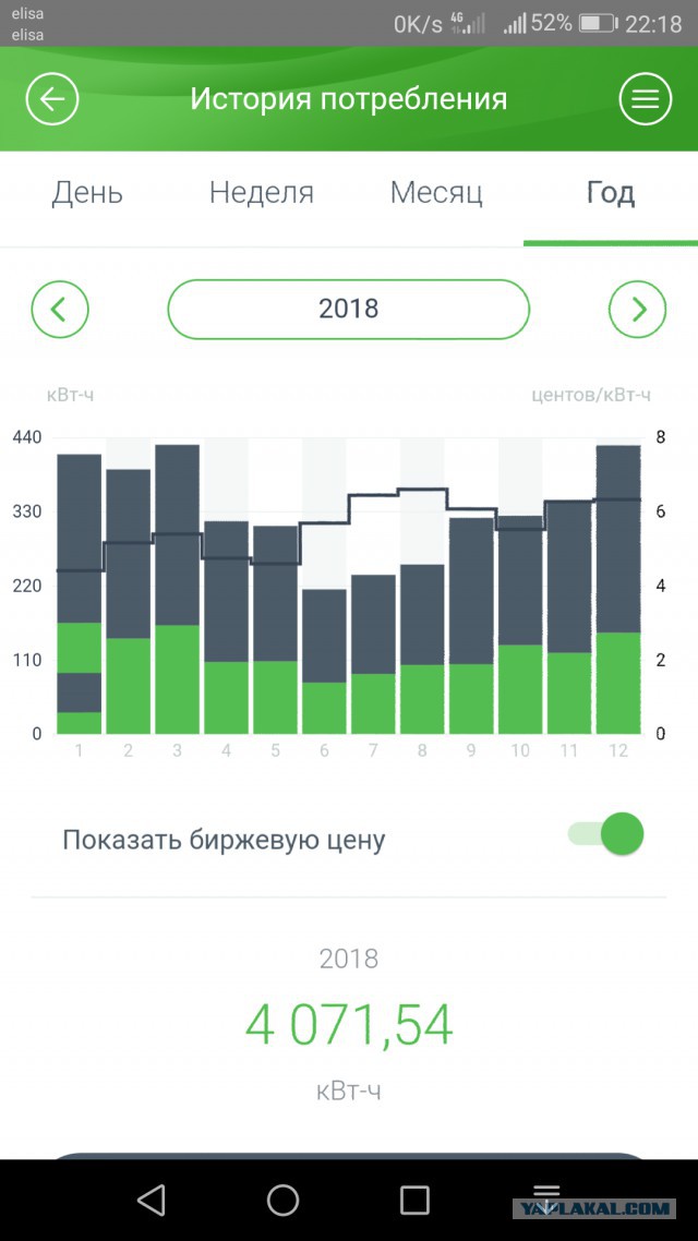 Письмо Медведеву