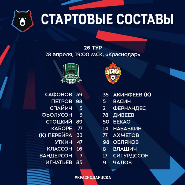 Чемпионат России по футболу 2018-2019( часть X)