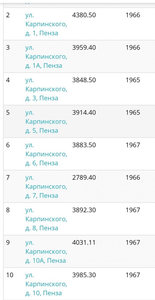 Почему в "хрущевках" нет балкона на первом этаже?