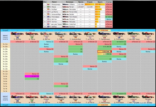Формула-1 (сезон 2012)