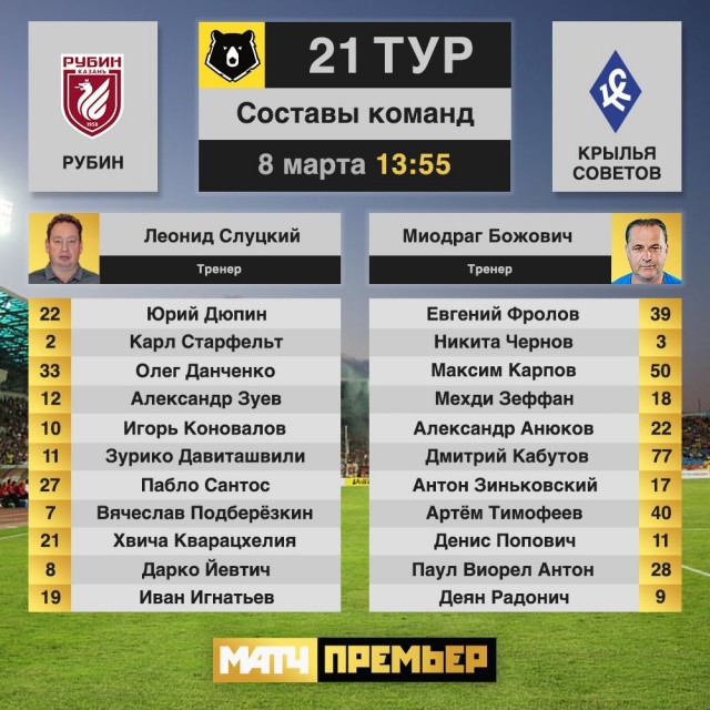 Чемпионат России по футболу 2019-2020 часть VII