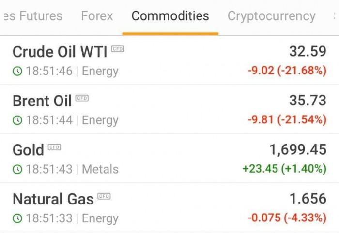 Нефти стало плохо