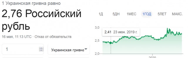 Польша разорвала контракт на транзит газа с Россией