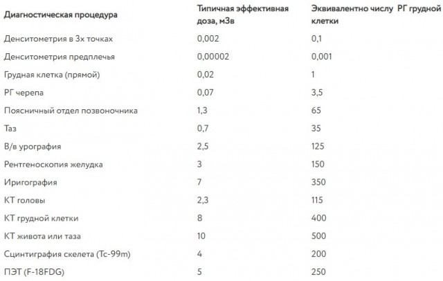 Пандемия. Коронавирус. Россия и мир. Последняя информация. Часть 18
