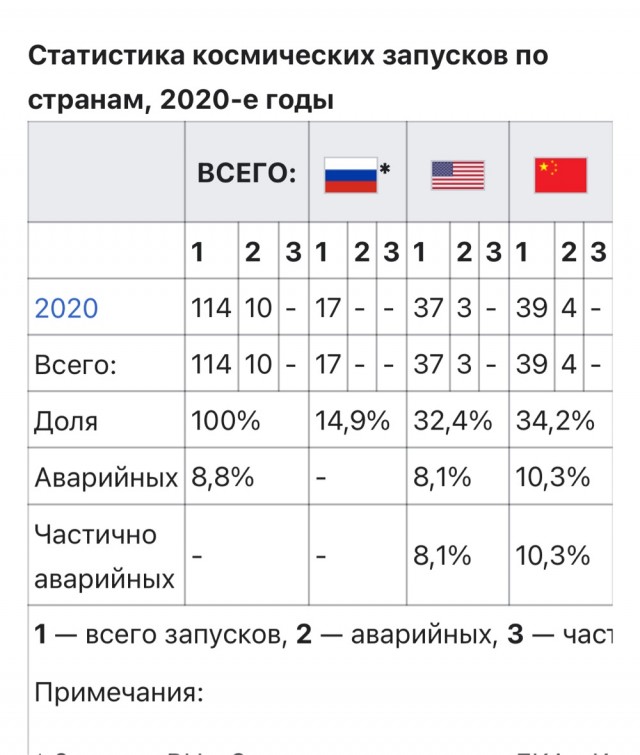 С космодрома «Восточный» стартовала первая в этом году ракета «Союз»