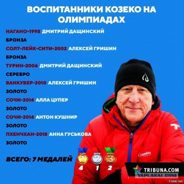 Лукашенко о провале белорусских олимпийцев