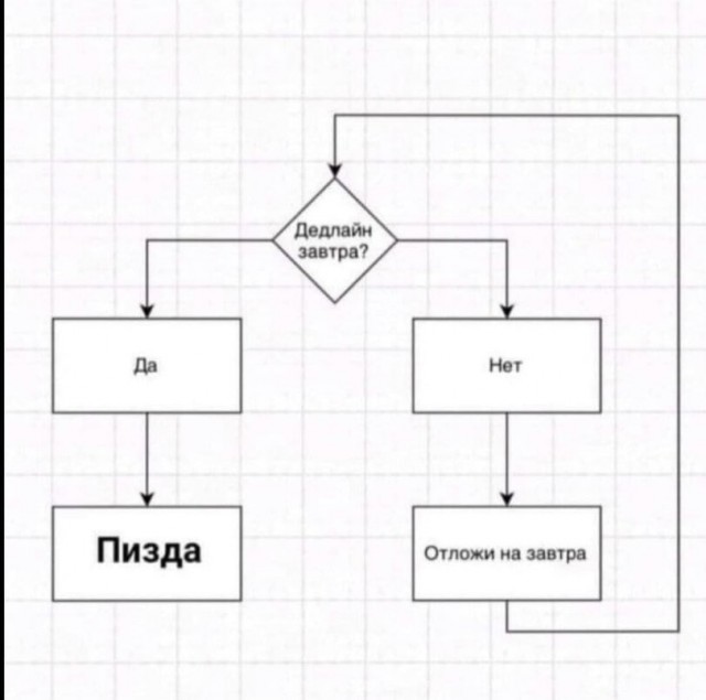Картинки и мемы для настроения 07.10.2021