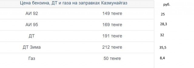 В Казахстане стартовали съемки фильма об угнетении казахов "колонизаторами"