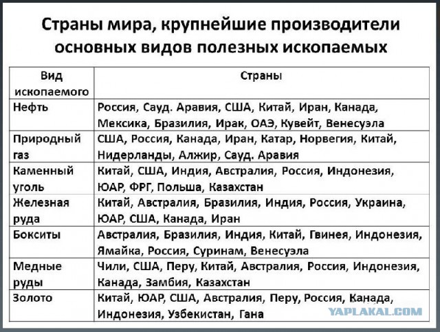 Украина будет покупать уголь в США