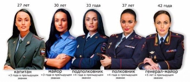 Сотрудницы полиции Украины
