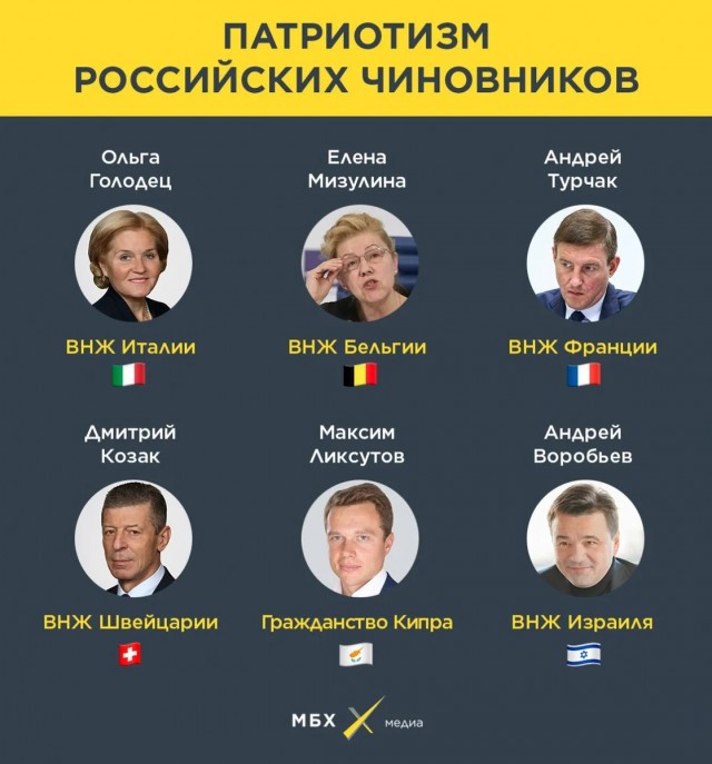 Очень понятное объяснение, почему на стратегических ресурсных постах управляют иностранцы