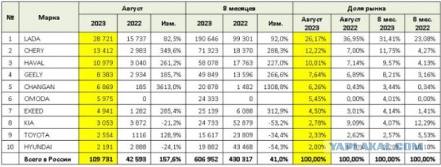 Автодилеры спрогнозировали подорожание автомобилей в РФ еще на 30%