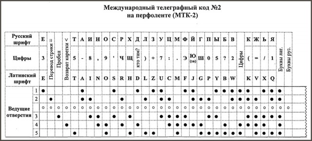 Смешал, но не взбалтывал: 23.11.24