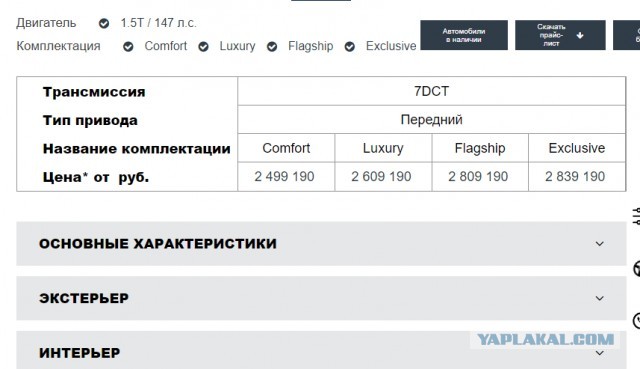 Сходил на Ауру посмотреть