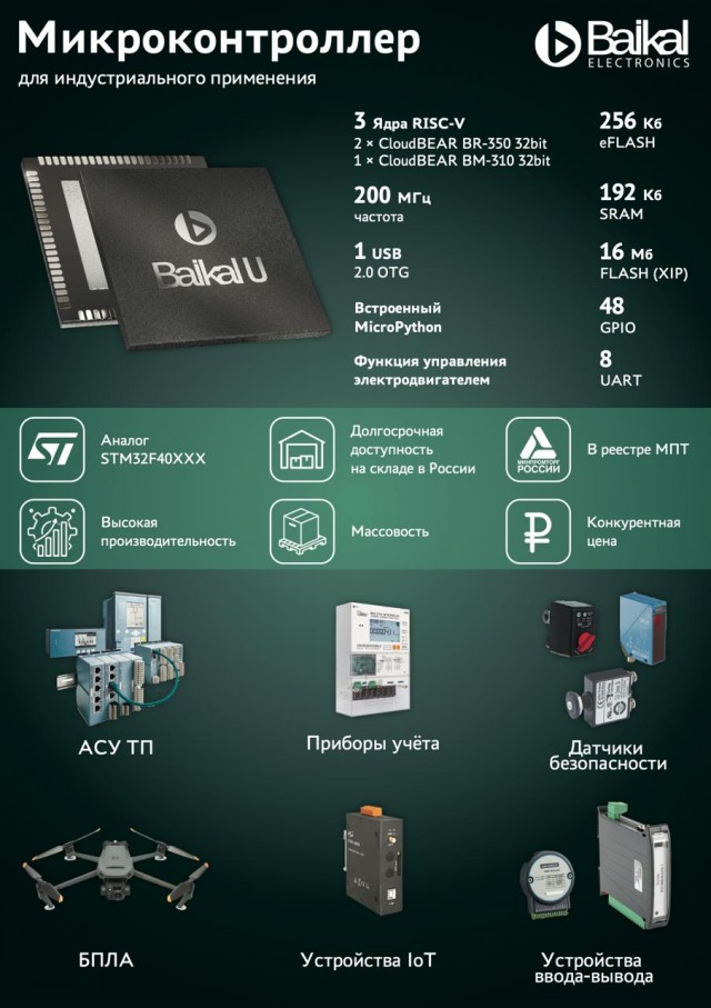 В России начались поставки микроконтроллера Baikal-U для замены зарубежных аналогов