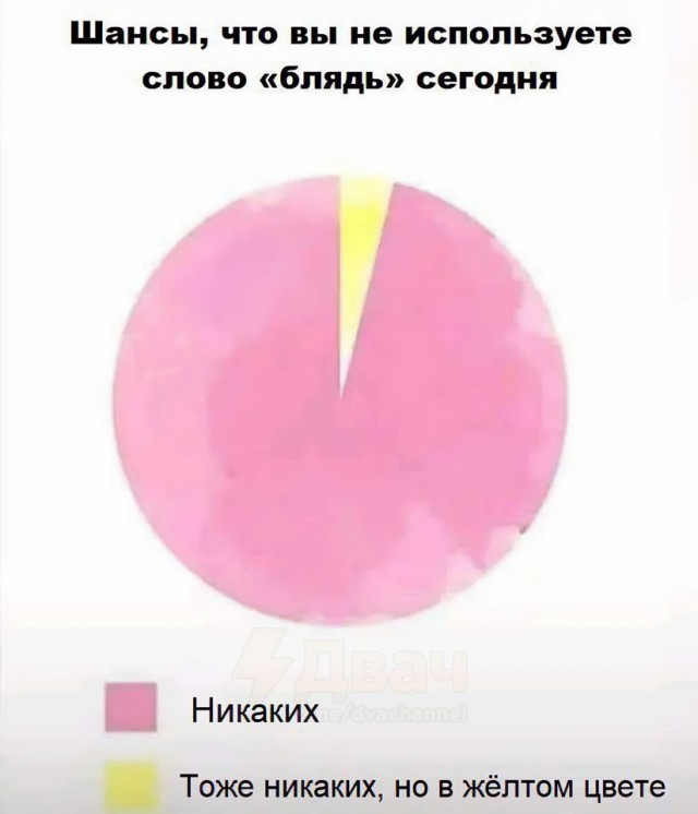 Картиночки, баянчики 03 января