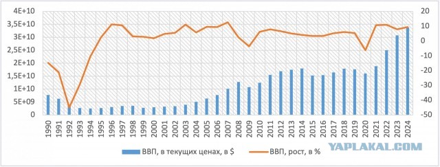 Армянское радио задает вопрос. Кто больше потеряет в торговой войне