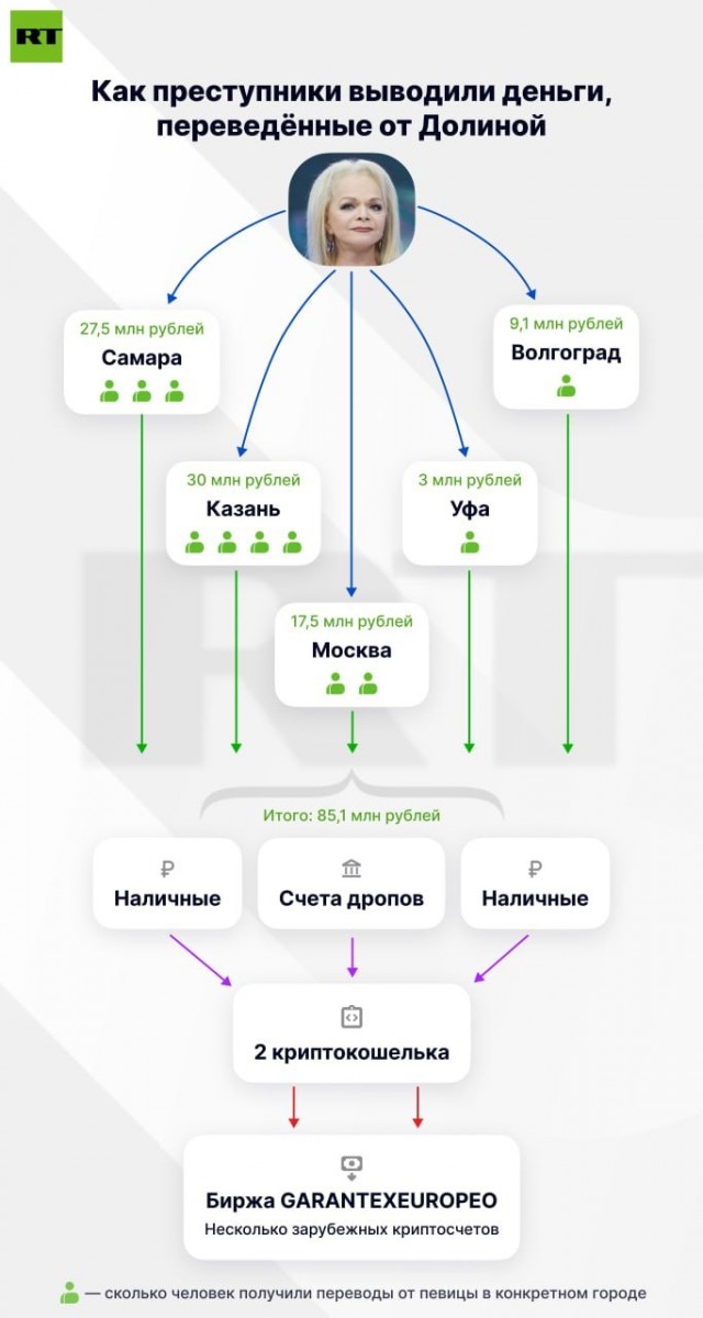 Долина обратилась в суд за возмещением ущерба на ₽176 млн