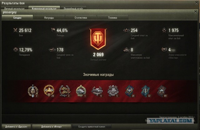 Wargaming 15