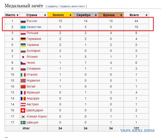 Зимняя Универсиада 2015