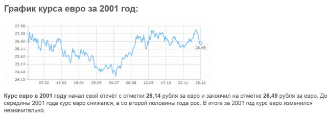 4 евро - 100р. Убейте меня.