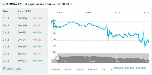 Обновление флота Украины за 2015 год