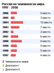 Хоккей.Новости.Обсуждения.