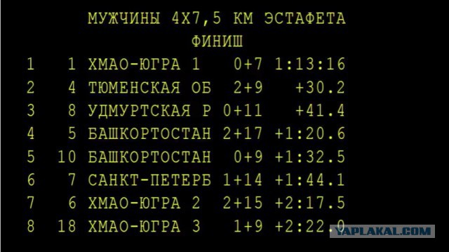 Биатлон. Межсезонье.
