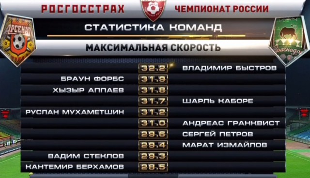 Футбол Чемпионат России 2016-17. Кубок России,РФПЛ,ФНЛ. Часть IV