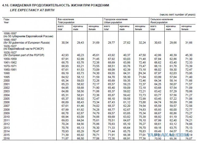 Оценены шансы россиян дожить до пенсии