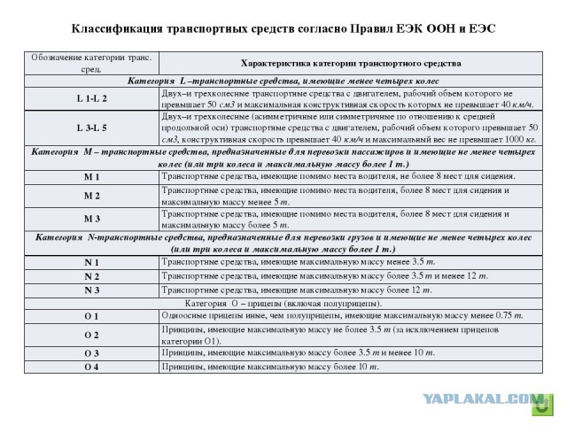 Тяжелые пикапы Ram 2500 и 3500: глубокая модернизация