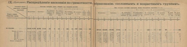 Дудь про Колыму - разбор Гоблина и Жукова
