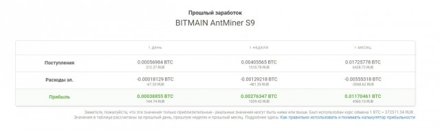 Всё, прошла эра биткоинов
