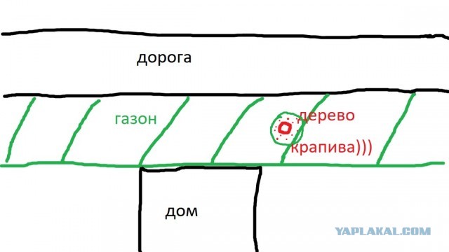 Неадекват