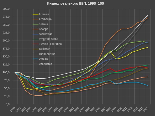 Двор в Карелии и двор в Финляндии
