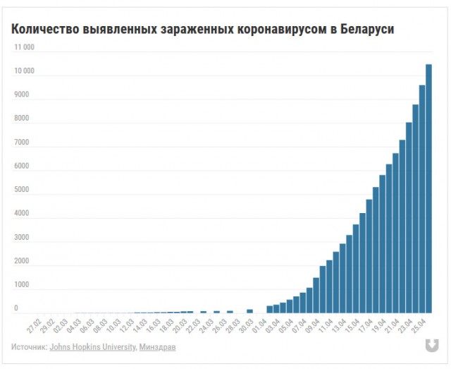 Очень кратко о Беларуси