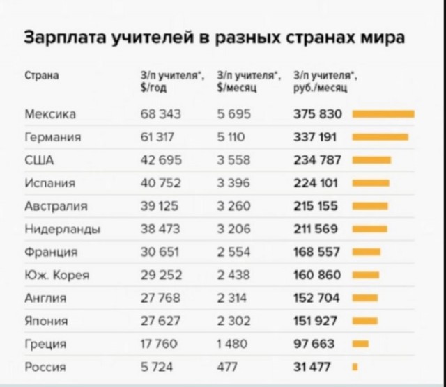 "- Ну, что колбасы хватает теперь?" (с) Л. Брежнев