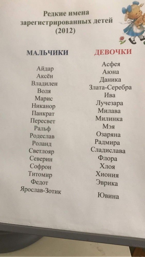 Новые имена в современных реалиях