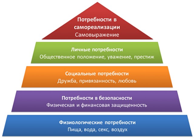 90% россиян не реализованы. Думают о выживании.