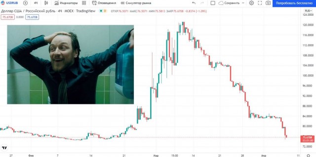 Что вообще происходит?