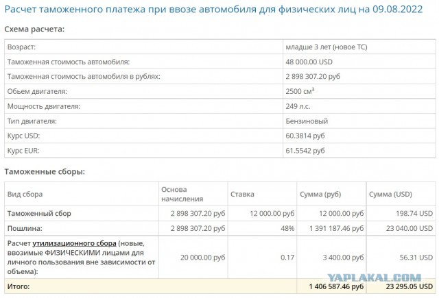 "Камри"  - 7 млн, "Прадо" -  9,7 млн, "Хай Люкс" - 10 млн,"Ленд Крузер 300" - 16 млн...просто цены на Тойоту в августе 2022 года