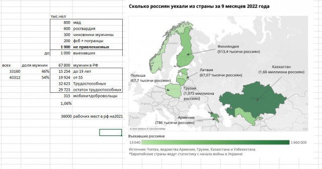 Мобилизация усилила нехватку рабочих рук