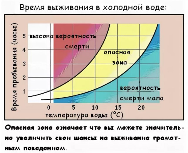 Хорошее хобби