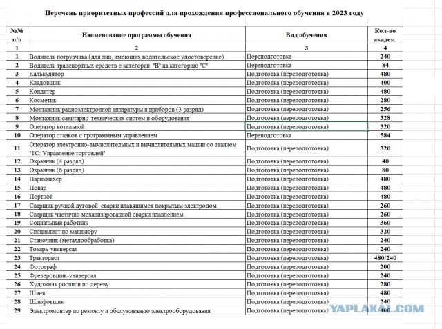 Как уйти на удаленку и какую специальность освоить?