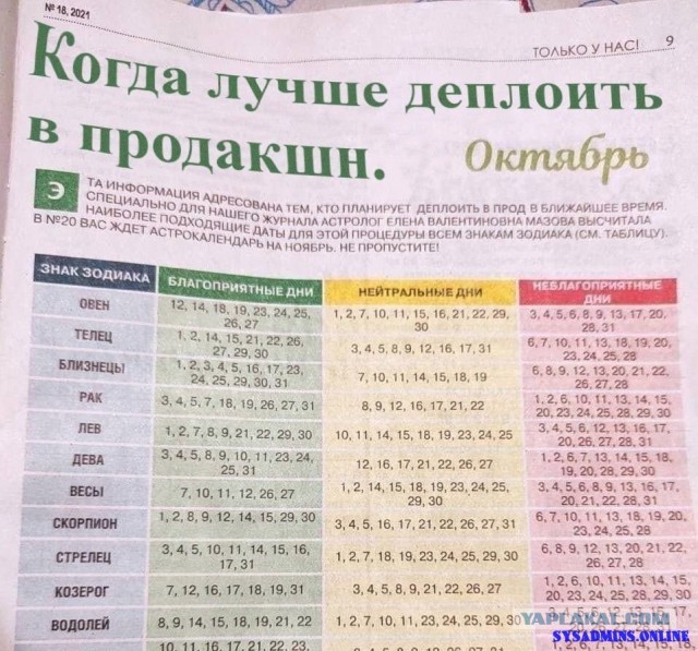 Напишем код