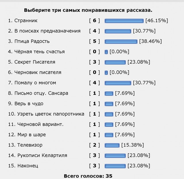 Слонотяп-2. Внеконкурс