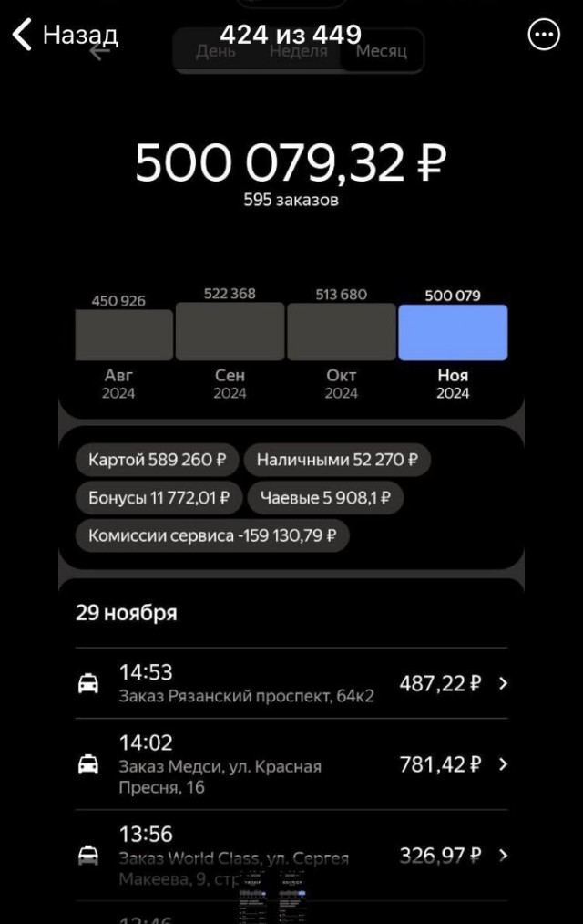 Зарплата таксиста в Москве