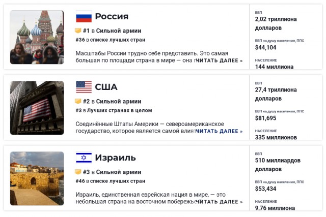 Про «дружбу» России с Китаем
