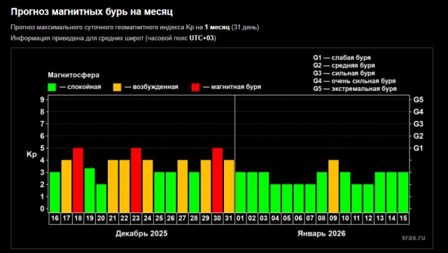 Ад ждёт метеозависимых