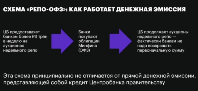 Резкое снижение ключевой ставки до 3% может спровоцировать неконтролируемый рост цен в России
